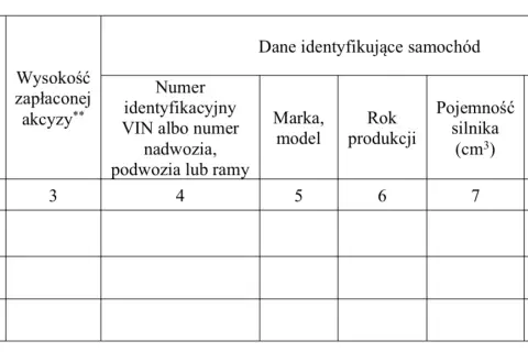 Tabela zawiera dane identyfikujące samochód, w tym wysokość zapłaconej akcyzy za auto, numer VIN, markę, rok produkcji, pojemność silnika i stan techniczny.