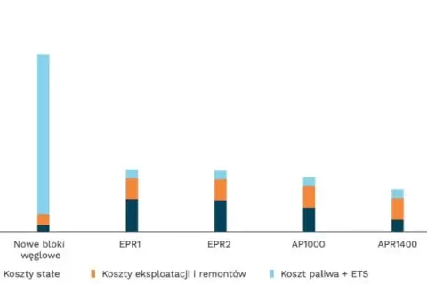 Ile węgla na 1 kWh? Zaskakujące fakty o produkcji energii