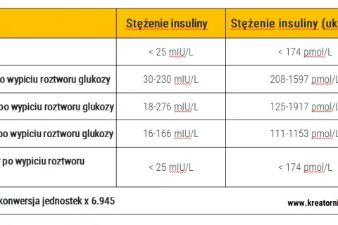 OGTT – co to za badanie i jak przygotować się do testu?