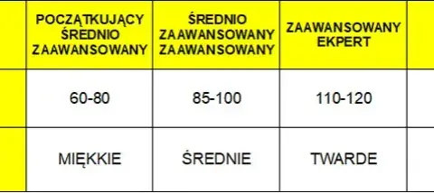 Jak sprawdzić twardość buta narciarskiego i uniknąć błędów przy wyborze