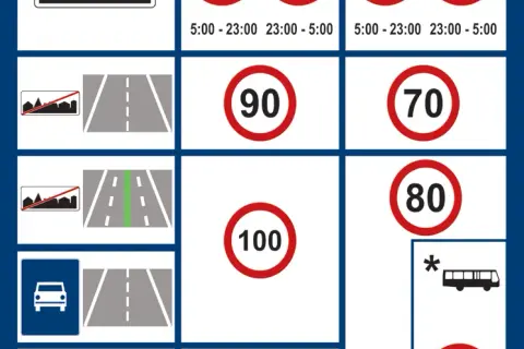 Maksymalna prędkość na autostradzie – ile można jechać bez kary? Sprawdź przepisy!