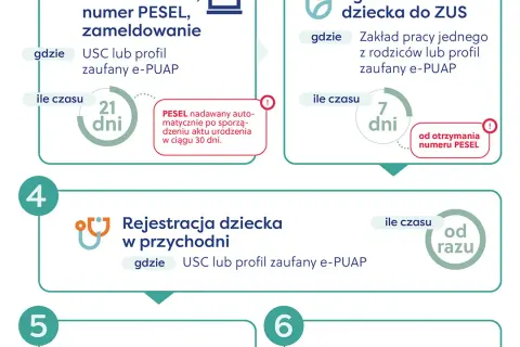 Spirala po porodzie: kiedy bezpiecznie założyć? Ważne fakty