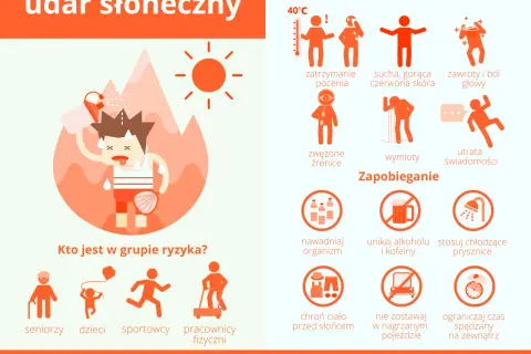 Jakie leki na udar słoneczny? Skuteczne sposoby leczenia i ulgi