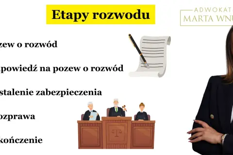 Etapy rozwodu: pozew, odpowiedź, zabezpieczenie, rozprawa, zakończenie. Dowiedz się, ile się czeka na pozew o rozwód.