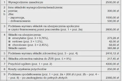 ZFŚS: Na co wydasz środki? Poznaj dozwolone i zakazane świadczenia