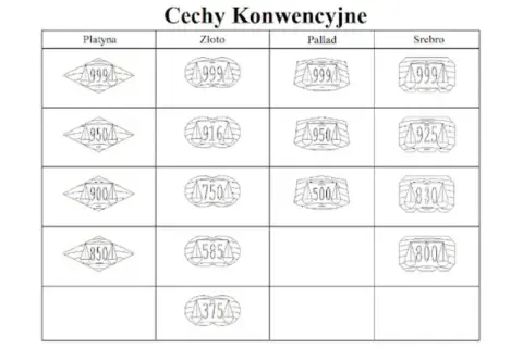 Złoto 14k jaka to próba? Poznaj jego skład i właściwości