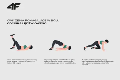 Ćwiczenia izometryczne na ból odcinka lędźwiowego: unoszenie nogi, mostek, przyciąganie nóg do rąk.