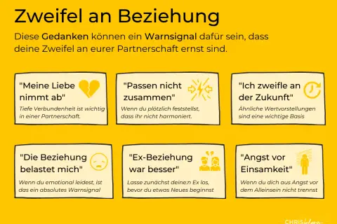 Grafik zeigt Zweifel an Beziehungen: Liebe schwindet, Unstimmigkeiten, Zukunftsangst, Belastung, Ex-Partner besser, Angst vor Einsamkeit. Diese Gedanken können auf Angst vor dem Partner hindeuten.
