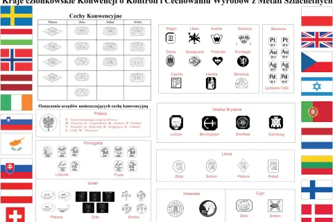 Oznaczenia cech konwencyjnych dla platyny, złota, palladu i srebra, w tym przykłady aluwialnego złota z różnych krajów.