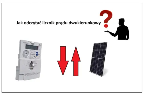Jak odczytać licznik prądu dwukierunkowy? Obrazek pokazuje licznik energii elektrycznej, panel słoneczny i znak zapytania, sugerując poradnik.