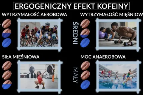 Kofeina przed treningiem: Oblicz dawkę, zyskaj moc i bezpieczeństwo