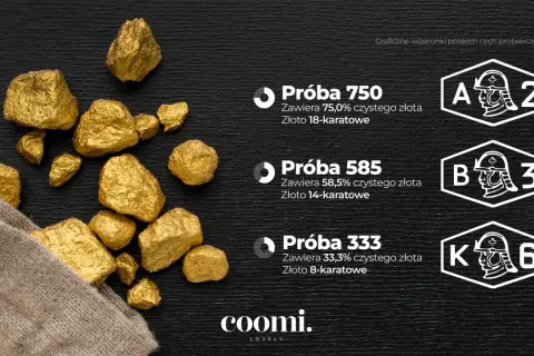 Jaka próba złota jest najlepsza? Wybierz idealną dla siebie!