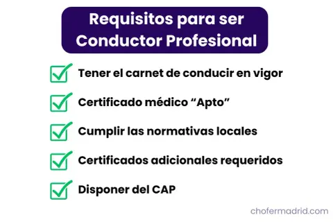 Requisitos para ser conductor profesional: carnet vigente, certificado médico, normativas locales, certificados adicionales y CAP. Ejemplos de conductores profesionales.