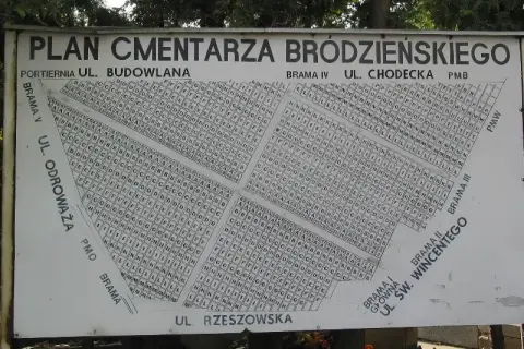 Jak znaleźć zmarłego na cmentarzu bródnowskim - krok po kroku