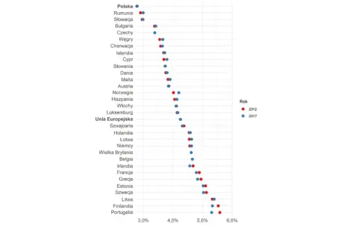 Depresja statystyki: alarmujące dane o skali problemu w Polsce
