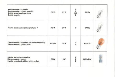 Tabela z informacjami o żarówkach do Opel Astra H: kierunkowskazy, światła stopu, pozycyjne, cofania, przeciwmgielne.