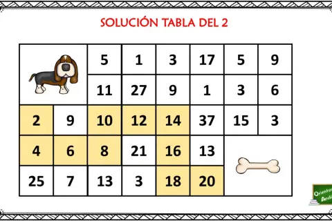 Un perro busca la solución en un laberinto de multiplicaciones. La tabla muestra números y un hueso.
