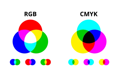 RGB na CMYK w Photoshopie: Jak drukować kolory idealnie?