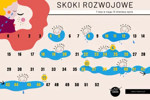 Twój maluch marudzi? Sprawdź objawy 2 skoku rozwojowego!