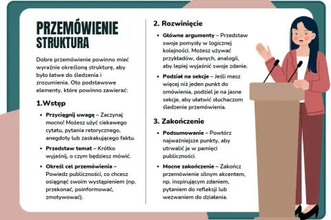 Schemat dobrego przemówienia weselnego: wstęp, rozwinięcie z argumentami i zakończenie. Kobieta przemawia przy mównicy.