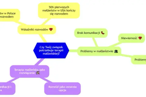 Czy sąd może nakazać terapię małżeńską? Oto, co musisz wiedzieć