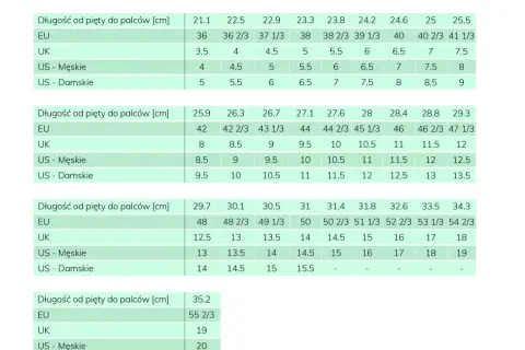 EU 43 na US: Męski 9.5-10, Damski 11.5-12. Jak dobrać idealnie?