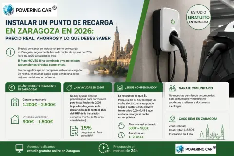 Instalar punto de recarga en Zaragoza en 2026: precio, ahorros y cómo te podemos ayudar. ¡Estudio gratuito!