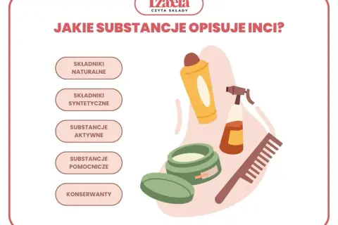 Ilustracja przedstawia kosmetyki i listę składników, pokazując różnorodność chemii w kosmetykach: naturalne, syntetyczne, aktywne, pomocnicze i konserwanty.