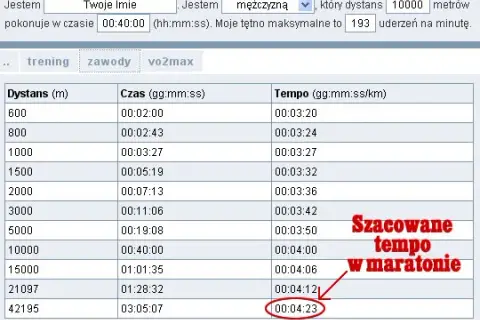 Maraton jaki czas - poznaj czasy na mecie dla każdego biegacza
