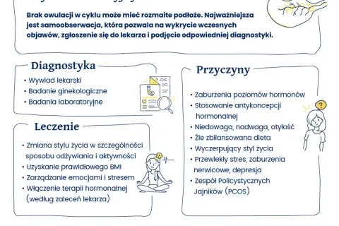 Brak owulacji: Czy oznacza bezpłodność? Skuteczne leczenie