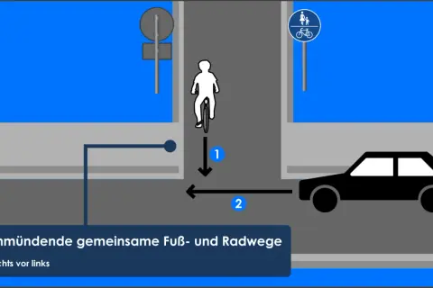 Ein Radfahrer fährt auf einem gemeinsamen Fuß- und Radweg. Was ist ein Gehweg? Hier wird gezeigt, wie Radfahrer und Autos interagieren.
