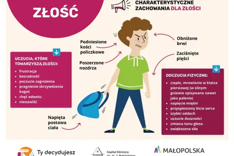Ilustracja przedstawia zdenerwowanego chłopca z zaciśniętymi pięściami i podniesionymi policzkami, symbolizującego złość.
