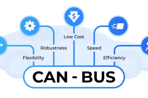 Schéma expliquant canbus : c'est quoi ? Ses avantages : flexibilité, robustesse, faible coût, vitesse, efficacité.
