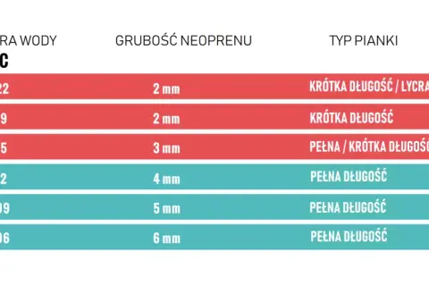 Pianka dla dziecka: Jak wybrać rozmiar i grubość? Poradnik rodzica