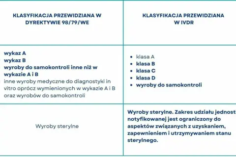 Co to jest wyrób medyczny? Kluczowe informacje i przykłady