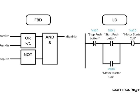 Porównanie języków programowania PLC: FBD (Function Block Diagram) i LD (Ladder Diagram). Schematy logiczne sterowania silnikiem.