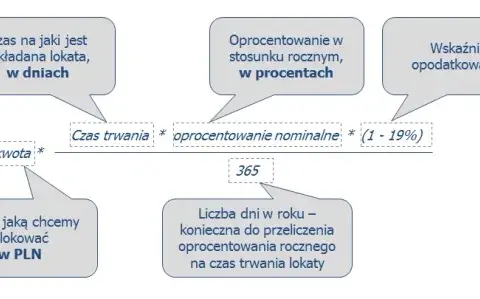 Jak obliczyć lokatę bankową i uniknąć niekorzystnych zysków