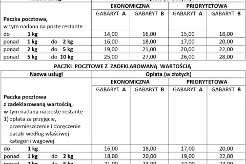 Tabela z cennikiem paczek pocztowych. Opłata pocztowa zależy od wagi i gabarytu.