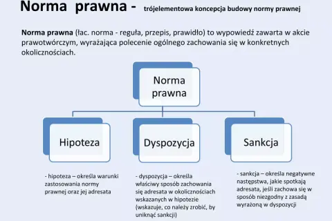 Czym jest przepis prawny? Rozwikłaj klucz do zrozumienia prawa