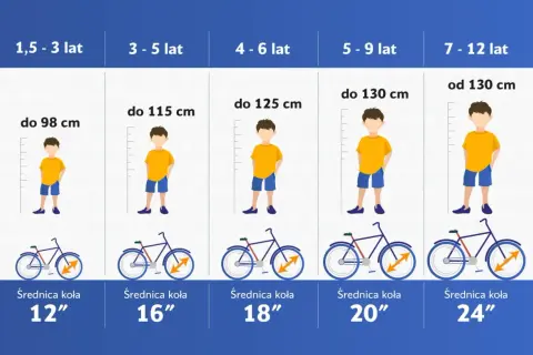 Tabela rozmiarów rowerów: dla wzrostu 180 cm, szukaj ramy z kołami 24" lub większymi.