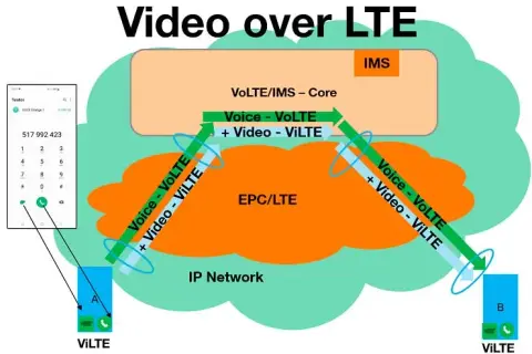 Zasięg Orange: Koniec problemów! Poznaj triki i VoLTE/Wi-Fi Calling