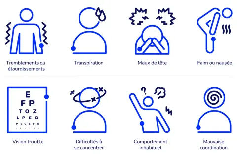Icônes illustrant les symptômes de l'hypoglycémie : tremblements, transpiration, maux de tête, faim, vision trouble, difficultés de concentration, comportement inhabituel, mauvaise coordination.