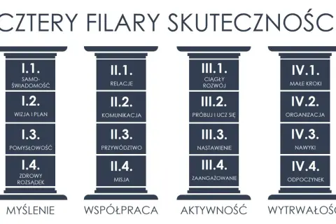 Nauczanie: definicja, cele, metody. Czy wiesz, jak uczyć skutecznie?