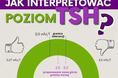 TSH: Kiedy badać, jak się przygotować i co oznaczają wyniki?