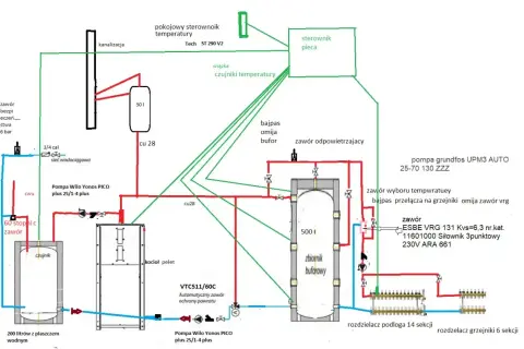 Schemat instalacji centralnego ogrzewania z kotłem na pellet, buforem i pompą. Pokazuje jak podłączyć bufor do pieca, uwzględniając czujniki, zawory i pompy.