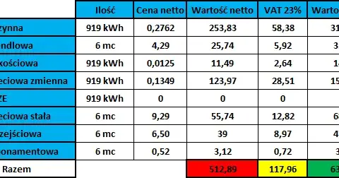 Ile kosztuje metr ciepłej wody w Gdańsku? Sprawdź aktualne ceny i oszczędności