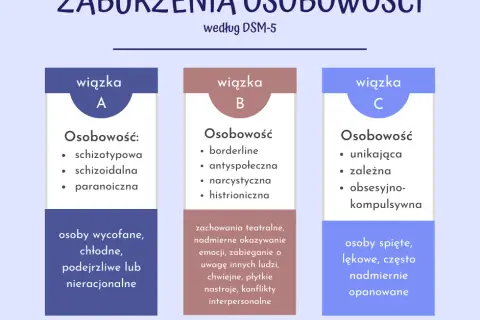 Zaburzenia osobowości: Czy dziedziczymy predyspozycje, nie wyrok?