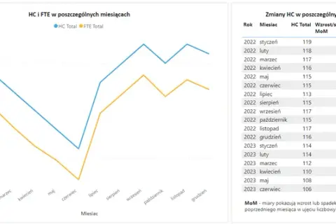 Jak obliczyć wskaźnik zatrudnienia wzór i jego znaczenie dla pracodawców