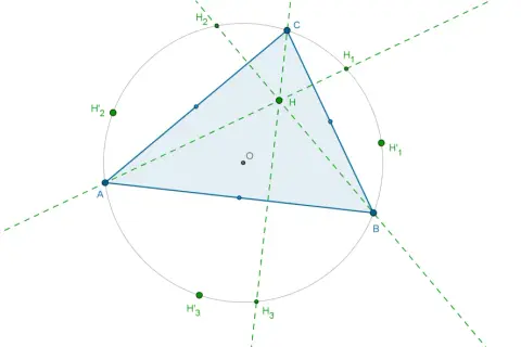 Wykres przedstawia trójkąt ABC z okręgiem opisanym. Punkty H, H'1, H'2, H'3 oraz O to ważne punkty geometryczne, ilustrujące własności trójkąta.