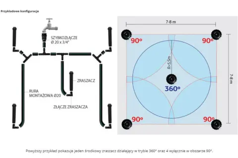 Jak podłączyć zraszacz wynurzalny? Praktyczny poradnik DIY
